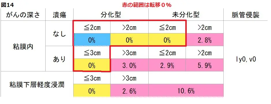 胃癌 | 芦屋三戸岡クリニック