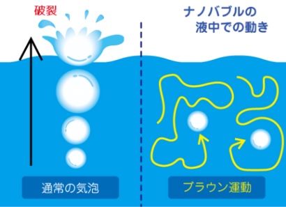 洗浄液の飲用量を半分に-水素NanoGas水との出会い- | 芦屋三戸岡クリニック