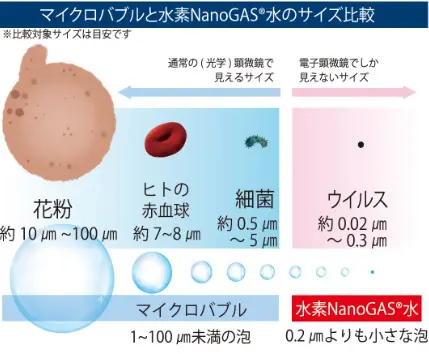洗浄液の飲用量を半分に-水素NanoGas水との出会い- | 芦屋三戸岡クリニック